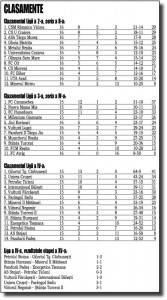 clasament