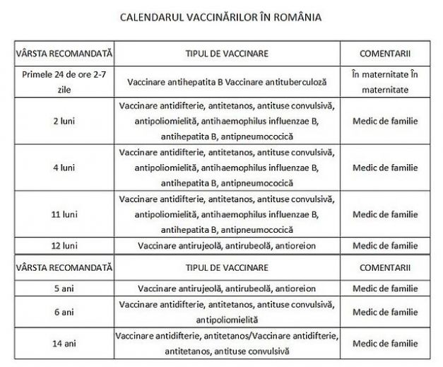 calendar-vaccinari