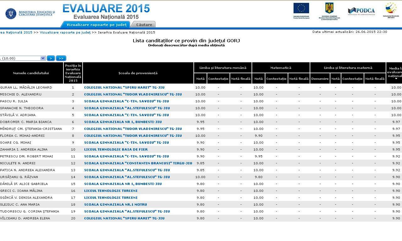 Promovabilitate de 78,75% la Evaluarea Naţională
