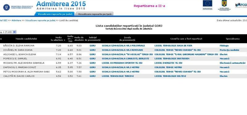 Alţi opt elevi din Gorj, repartizaţi la liceu
