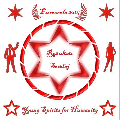 Rezultate sondaj “Solidari cu cei de lângă noi” (31 iulie – 9 august) “Educare, Solidaritate, Integrare” – Young Spirits for Humanity