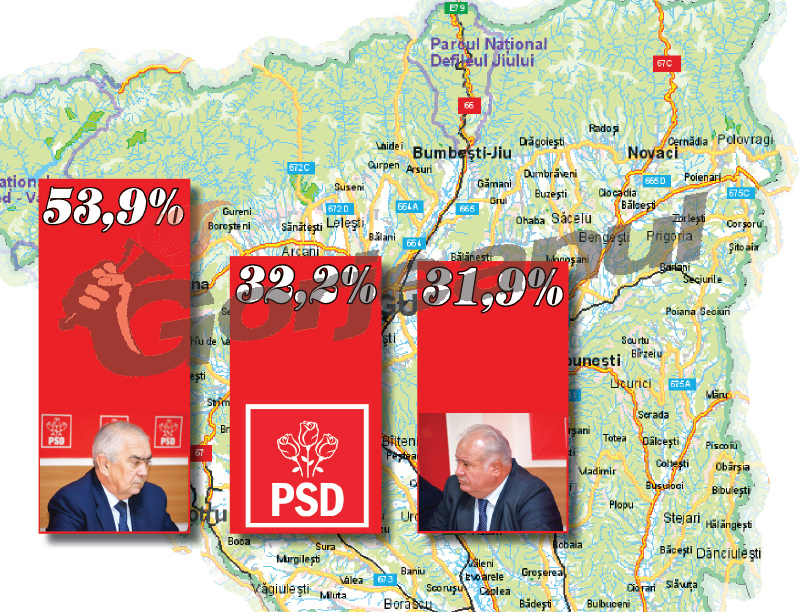 Sondaj IAIPP: Electoratul din Gorj rămâne fidel PSD