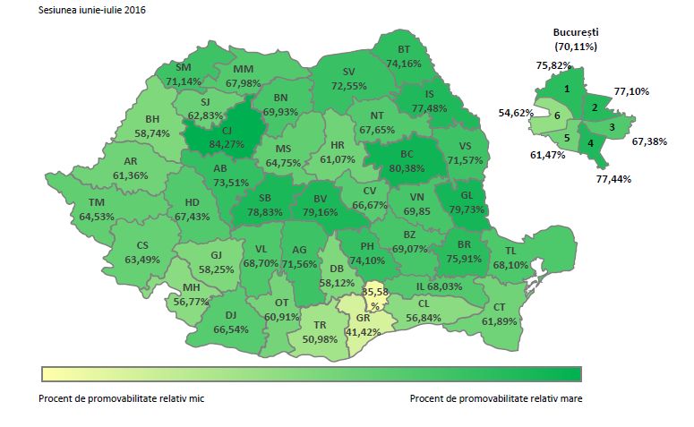 Mai mulţi promovaţi la BAC, după contestaţii