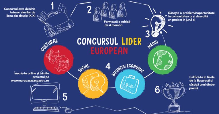 Ultimele zile pentru elevii de liceu la înscrierea în concursul Lider European