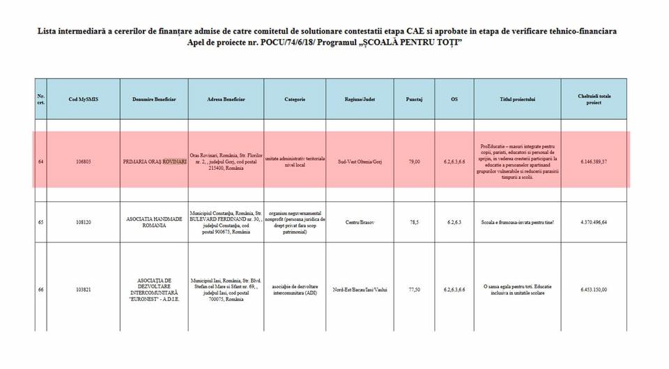 Bani europeni pentru oraşul Rovinari