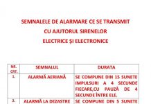 Mâine, exerciţiu de alarmare la Târgu Jiu