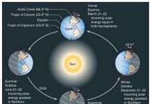 Echinocțiul de toamnă are loc la sfârșitul săptămânii