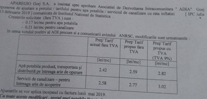 Apă mai scumpă pentru gorjeni