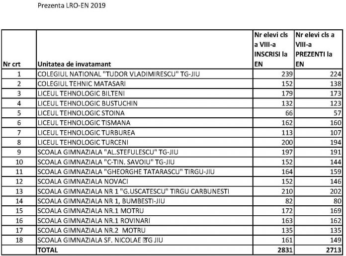 Prezenta EN 18 iunie