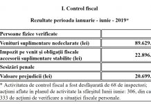 ANAF, pe urma averilor nejustificate