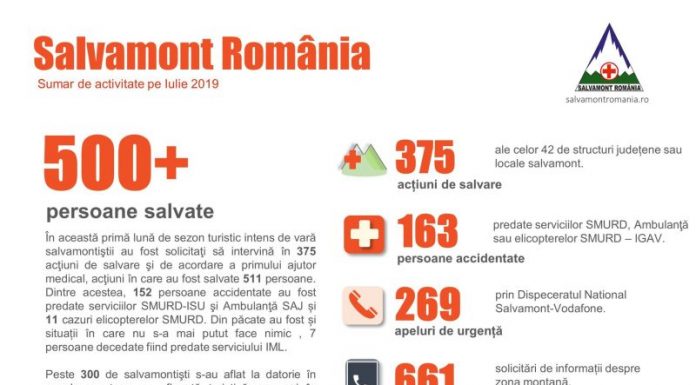 Bilanț Salvamont: peste 370 de intervenții și 511 persoane salvate
