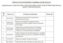 Șefii Secțiilor de Poliție Rurală Novaci și Stoina, la concurs