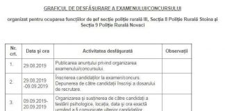 Șefii Secțiilor de Poliție Rurală Novaci și Stoina, la concurs