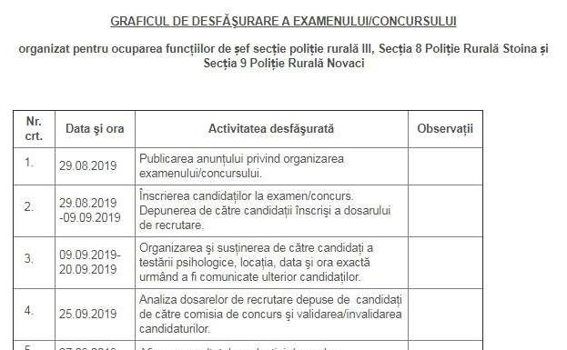 Șefii Secțiilor de Poliție Rurală Novaci și Stoina, la concurs