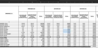 Acuzații: Bani împărțiți pe criterii politice