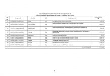 Bani pentru 9 localități din Gorj