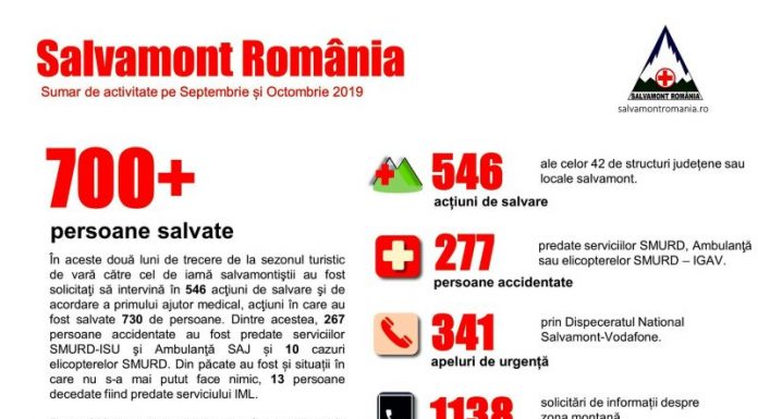 Bilanț Salvamont: Peste 500 de intervenții în lunile septembrie și octombrie