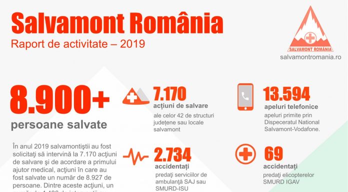 Raport de activitate Salvamont Romania pe anul 2019
