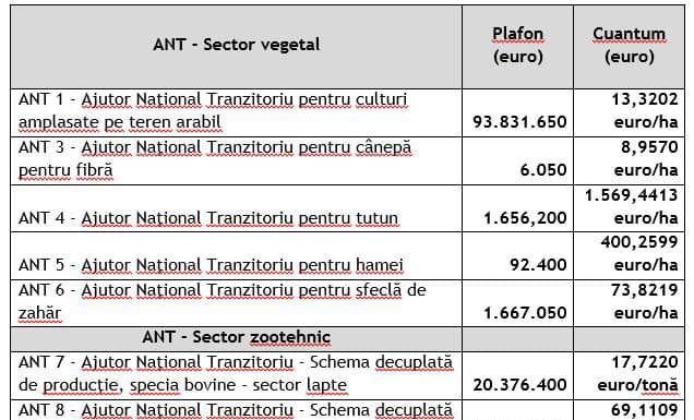 Peste 92% dintre fermieri, autorizaţi la plată de APIA