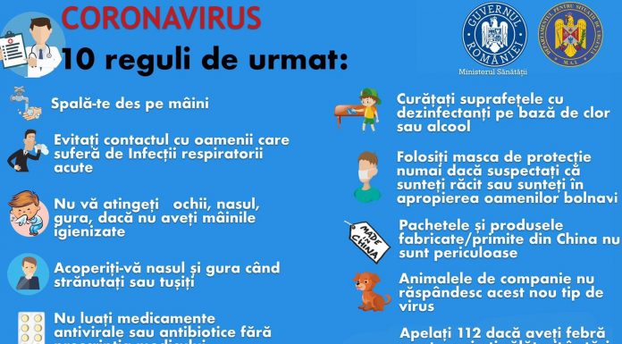 CORONAVIRUS – 10 reguli de urmat!