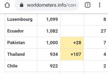 794 de români, infectați cu coronavirus! Avem și 12 decese!