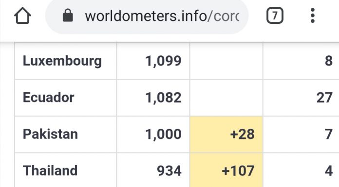 794 de români, infectați cu coronavirus! Avem și 12 decese!
