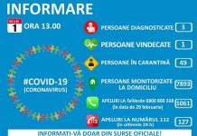 Situația din România privind coronavirsul