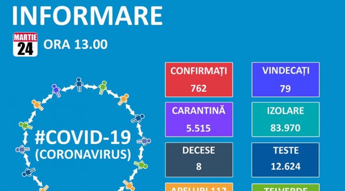 186 de cazuri noi de îmbolnăvire cu coronavirus