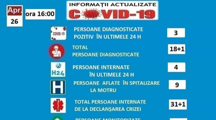 4 noi pacienți suspecți de COVID-19, internați la spitalul din Motru