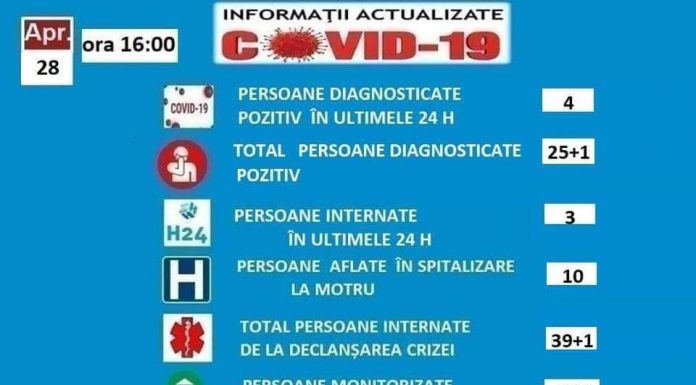 Rezultate pozitive la COVID-19 pentru alți 4 pacienți de la spitalul din Motru