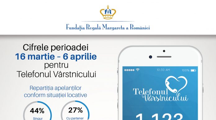 Telefonul Vârstnicului înregistrează un număr record de solicitări în perioada pandemiei