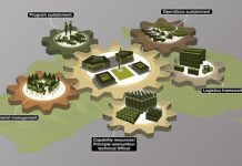 VECINĂTĂȚILE URBANE MILITARE – MOTOARE DE RELANSARE ECONOMICĂ POST COVID-19