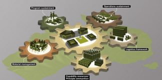 VECINĂTĂȚILE URBANE MILITARE – MOTOARE DE RELANSARE ECONOMICĂ POST COVID-19