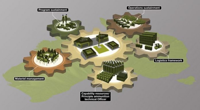 VECINĂTĂȚILE URBANE MILITARE – MOTOARE DE RELANSARE ECONOMICĂ POST COVID-19