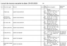 După criză: 115 noi locuri de muncă în Gorj!
