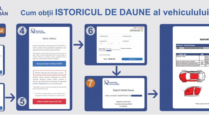 RAR: De azi poți afla istoricul de daune al vehiculului!