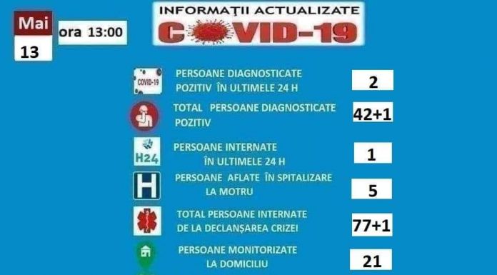Încă 2 pozitivi, la Motru! Au fost transferați la Spitalul Tg. Cărbunești