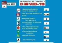 COVID-19: Rezultate în aşteptare pentru 3 pacienţi ai spitalului din Motru