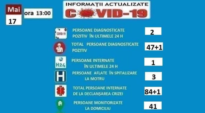 COVID-19: Rezultate în aşteptare pentru 3 pacienţi ai spitalului din Motru