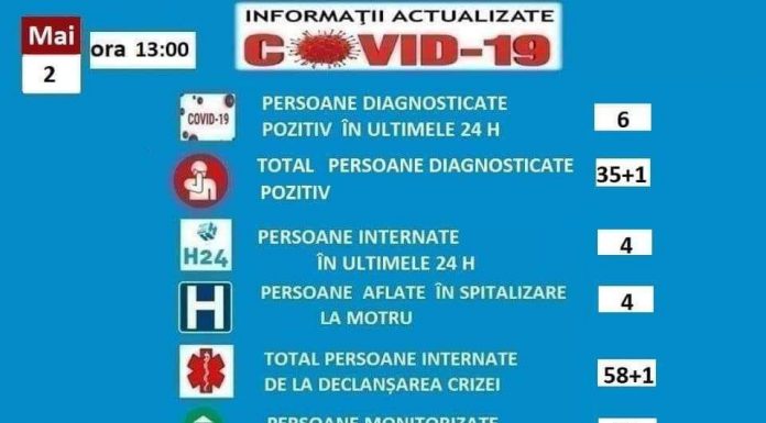 Încă 4 persoane suspecte de COVID-19, internate la spitalul din Motru