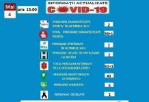Încă două persoane internate la spitalul din Motru, pozitive la testul COVID-19!