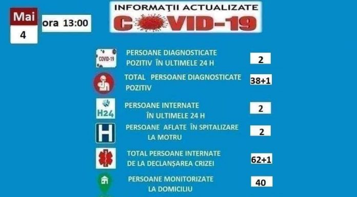 Încă două persoane internate la spitalul din Motru, pozitive la testul COVID-19!