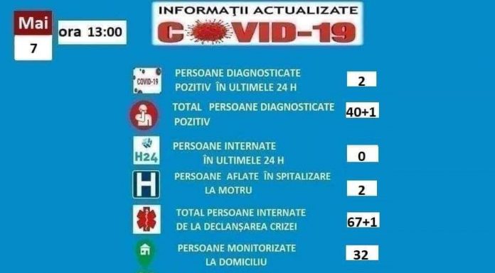 Încă 2 pacienți internați la Motru, diagnosticați cu COVID-19