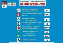COVID-19: 96 de izolați la domiciliu, la Motru
