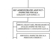 7 șefi de la Inspecție Fiscală din cadrul Finanțelor Gorj, în izolare la domiciliu!