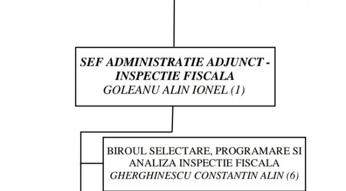 7 șefi de la Inspecție Fiscală din cadrul Finanțelor Gorj, în izolare la domiciliu!