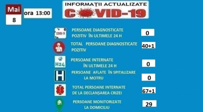 Vești bune la Motru. Teste negative, pacienți externați