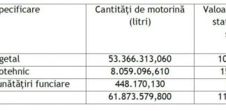 APIA efectuează plata ajutorului de stat pentru motorina aferentă trimestrului IV