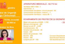 Ventilator donat spitalului din Cărbunești