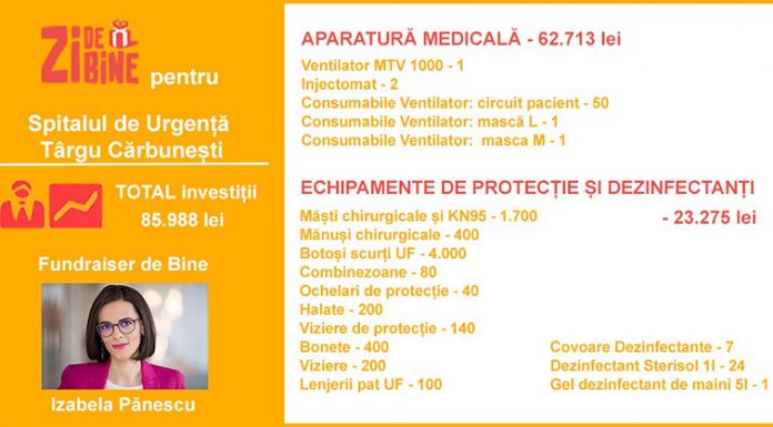 Ventilator donat spitalului din Cărbunești